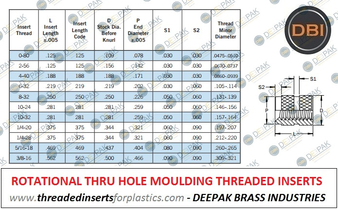 Rotomolding / Rotational molding Inserts 